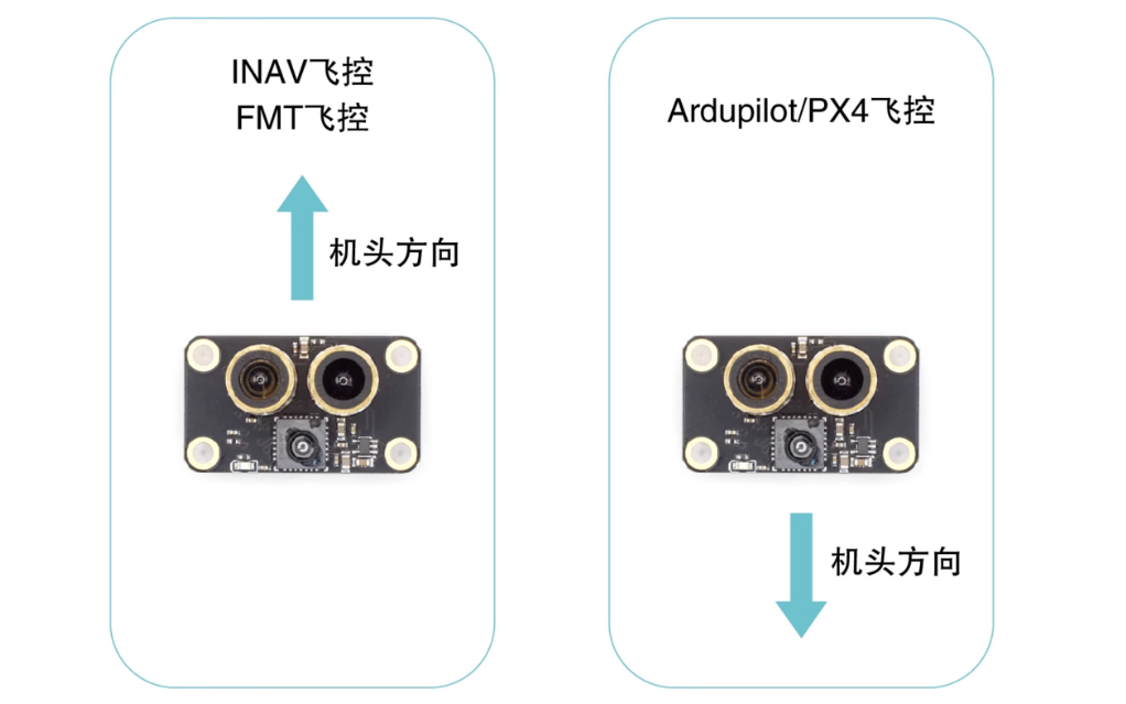 MTF-01 mounting orientation