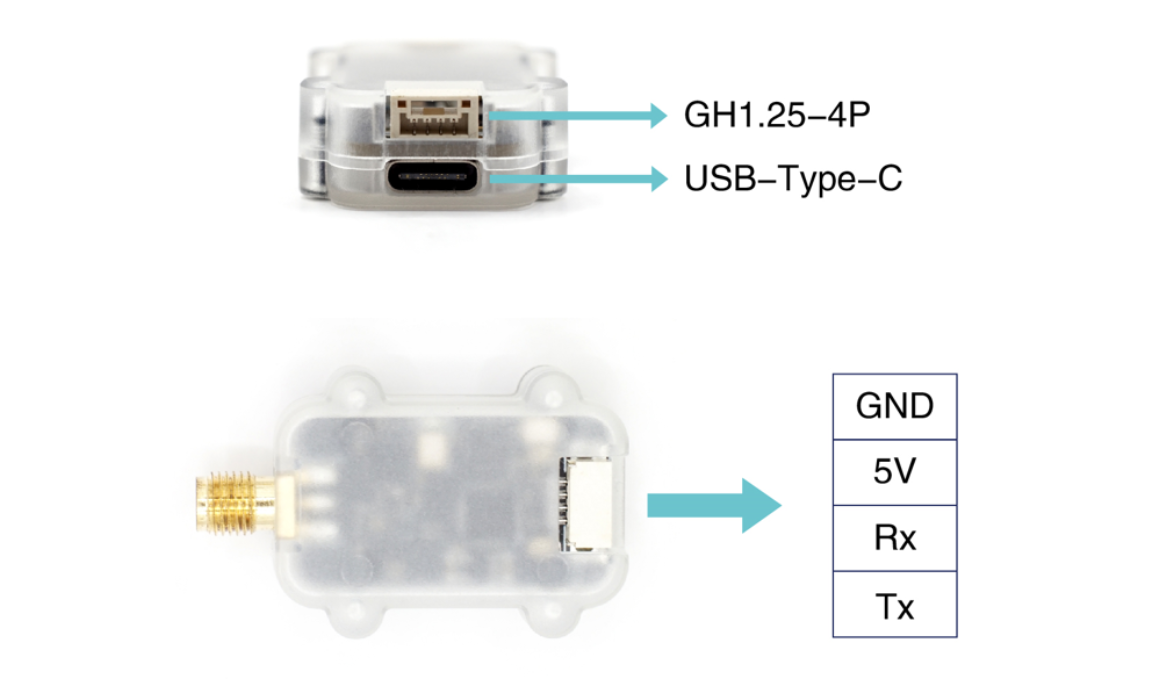 LR24-F/P interface pinout