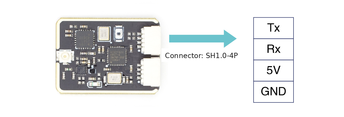 LR24-F-Mini interface pinout