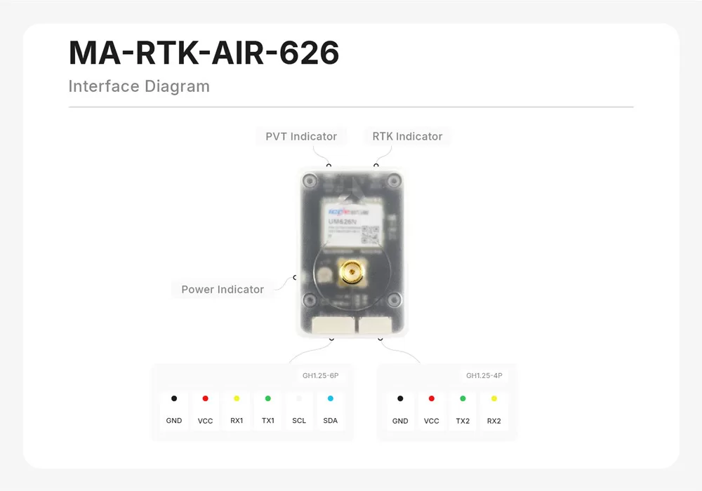 MA-RTK-AIR-626 interface diagram with GH1.25-6P and GH1.25-4P pinouts
