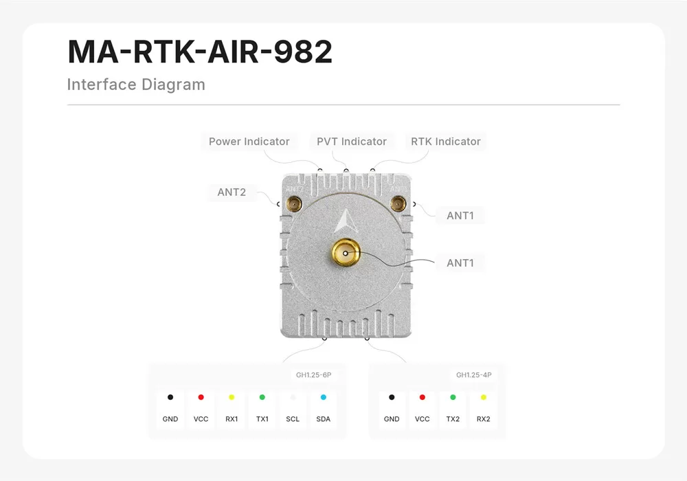 MA-RTK-AIR-982 interface diagram — ANT1/ANT2 MMCX ports, GH1.25-6P and GH1.25-4P pinouts, power/PVT/RTK indicators