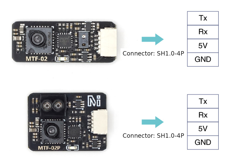 MTF-02 and MTF-02P pinout — GND, 5V, Rx, Tx