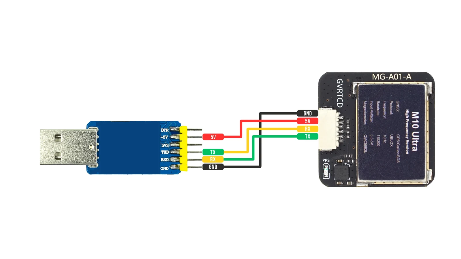 Wiring a u-blox GPS module to a USB-to-TTL adapter with the data pair crossed